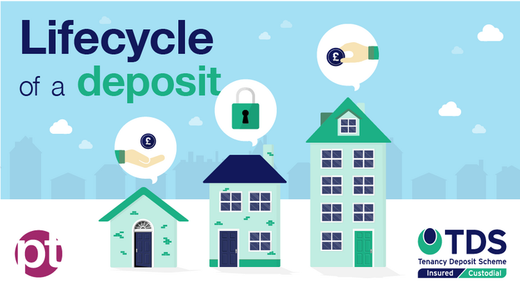 Lifecycle of a deposit Week with Property Tribes and TDS